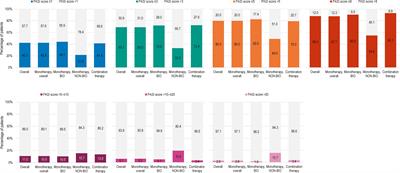 Disease severity, treatment patterns, and quality of life in patients with moderate-to-severe psoriasis routinely managed with systemic treatment: results of the CRYSTAL observational study in Central and Eastern European countries